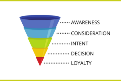 The Ecommerce Conversion Funnel: 9 Strategies to Get More Sales