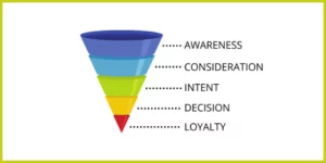 ecommerce sales funnel